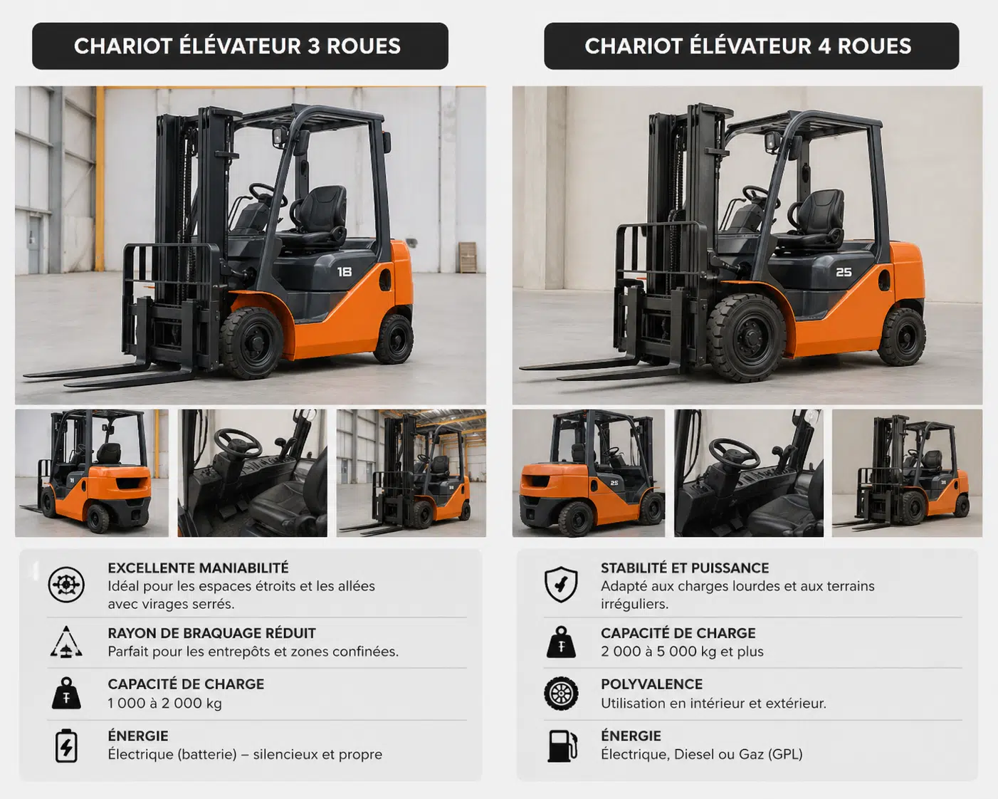 différences entre les chariots élévateurs 3 et 4 roues
